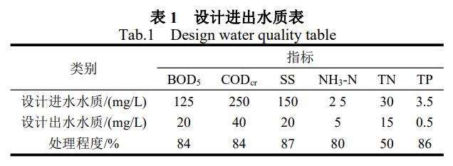 污水處理設(shè)備__全康環(huán)保QKEP