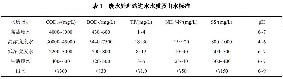 污水處理設(shè)備__全康環(huán)保QKEP